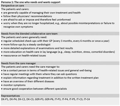 Needs of multimorbid heart failure patients and their carers: a qualitative interview study and the creation of personas as a basis for a blended collaborative care intervention